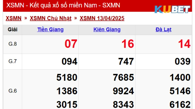 Dự đoán Xổ Số Miền Nam KUBET là như thế nào?