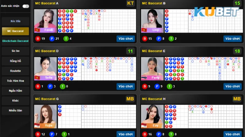 Quy trình tham gia cá cược đơn giản tại KU Casino