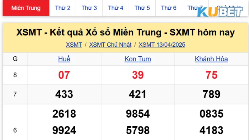 Phương pháp soi cầu KUBET Miền Trung miễn phí 100%