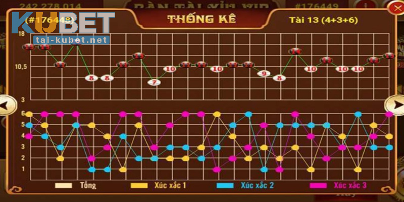 Tìm hiểu chi tiết hơn về cá cược thắng thưởng Tài Xỉu