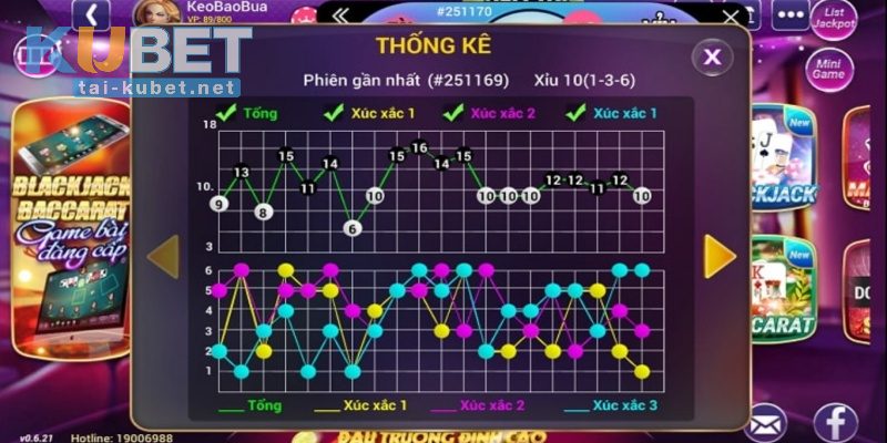 Các loại cầu Tài Xỉu mà người chơi cần biết