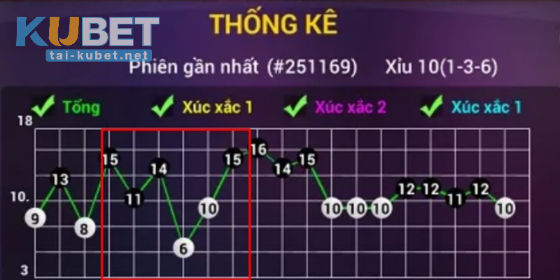 Cầu đảo rất dễ bắt gặp trong trò chơi Tài Xỉu