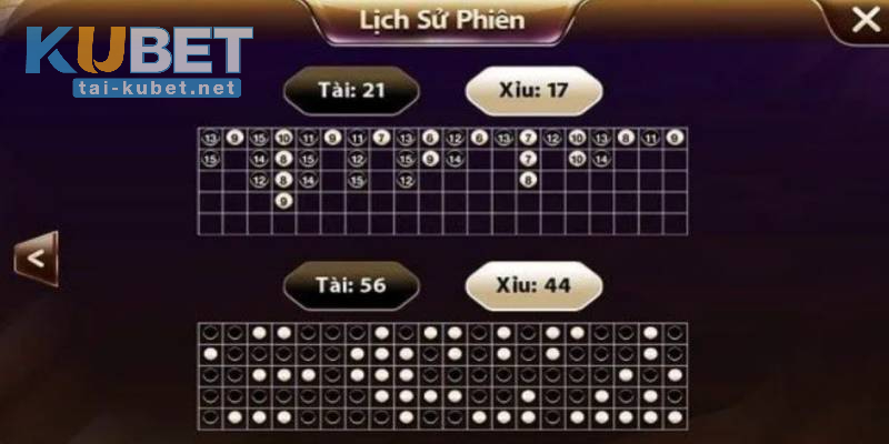 Cách bỏ Tài Xỉu qua việc thay thế thói quen tiêu cực