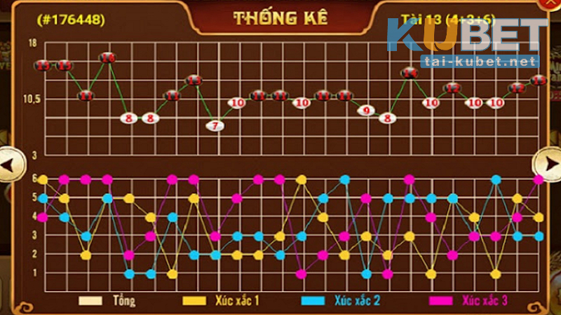 Cách soi cầu Tài Xỉu thắng lớn