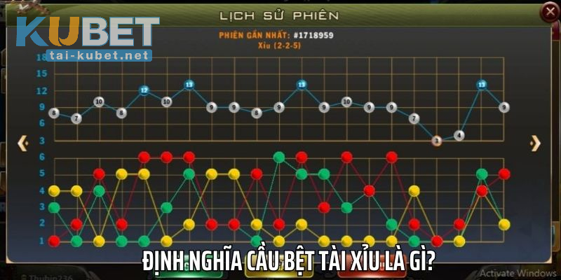 Cầu bệt Tài Xỉu là gì?