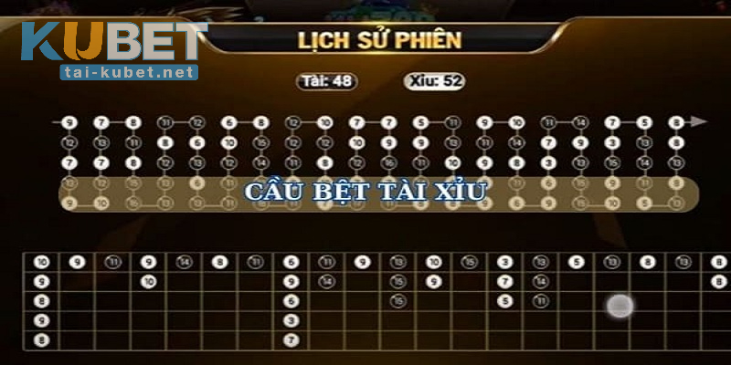Hướng dẫn bắt cầu bệt Tài Xỉu hiệu quả