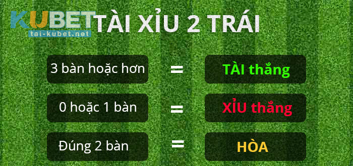 Cách đọc Kèo Tài Xỉu 2 trên hệ thống của TAI-KUBET.NET